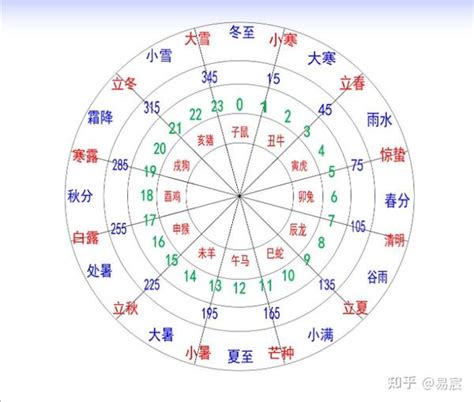 酉五行|十天干十二地支对应五行 十天干十二地支五行阴阳属性